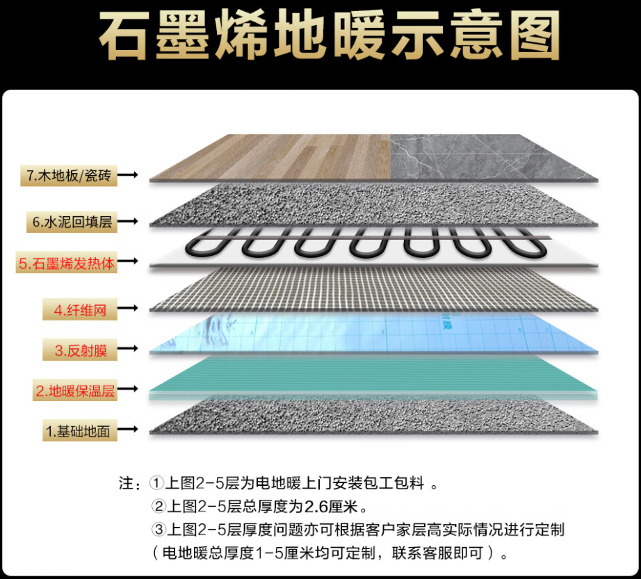 宝清县 石墨烯电地暖公司哪家好？施工质量核心标准